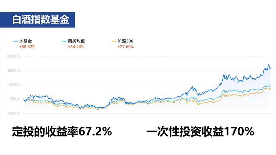 白酒指数分级基金是什么