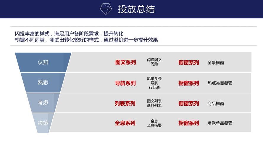 矩阵合同是什么意思