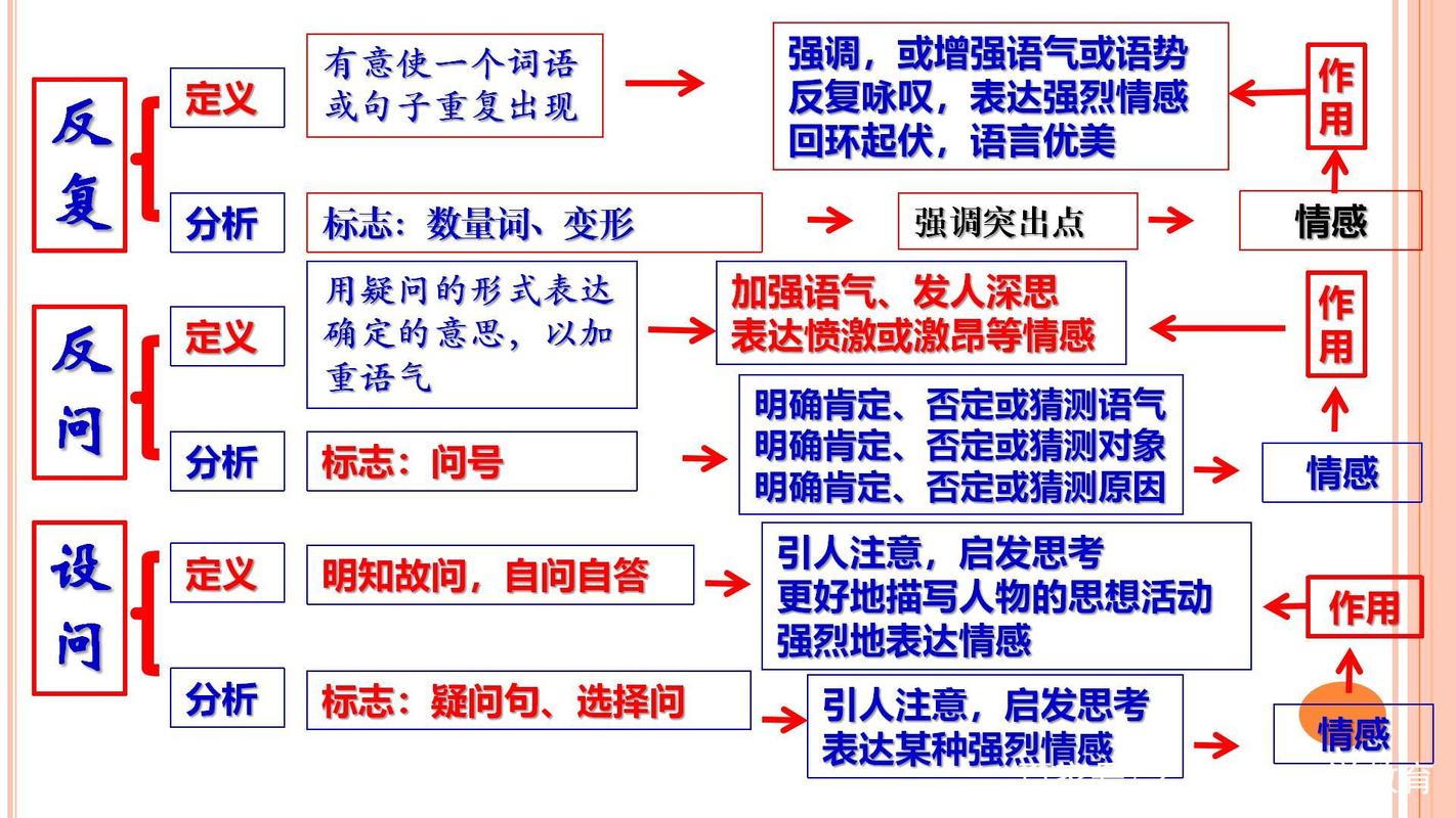 语文阅读理解技巧有哪些