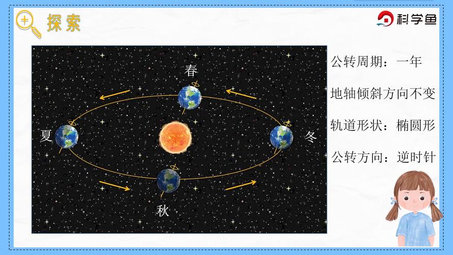 地球在公转吗