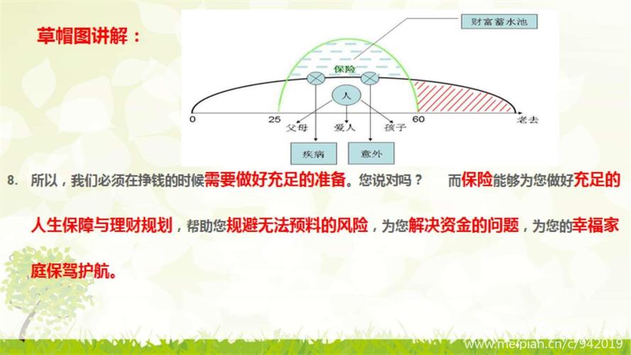 保险销售技巧和话术详解