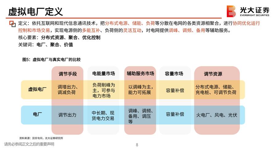 能源类型包括哪些