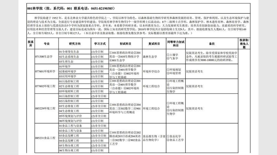 全日制研究生报考条件