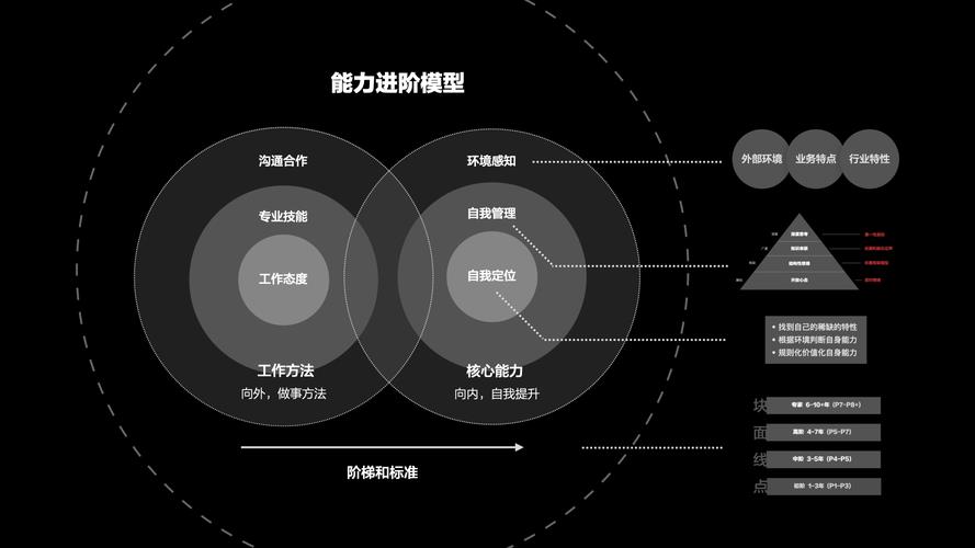 职务是什么 怎么给它定义