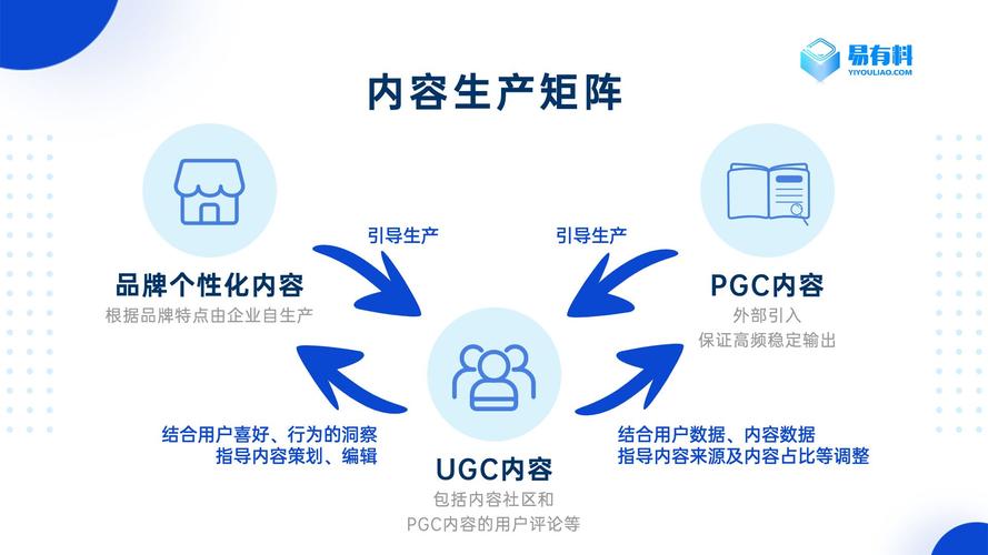 企业生产方式包括哪几种