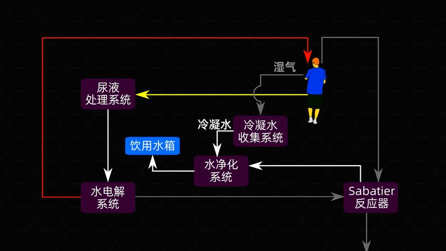 什么是再生制动