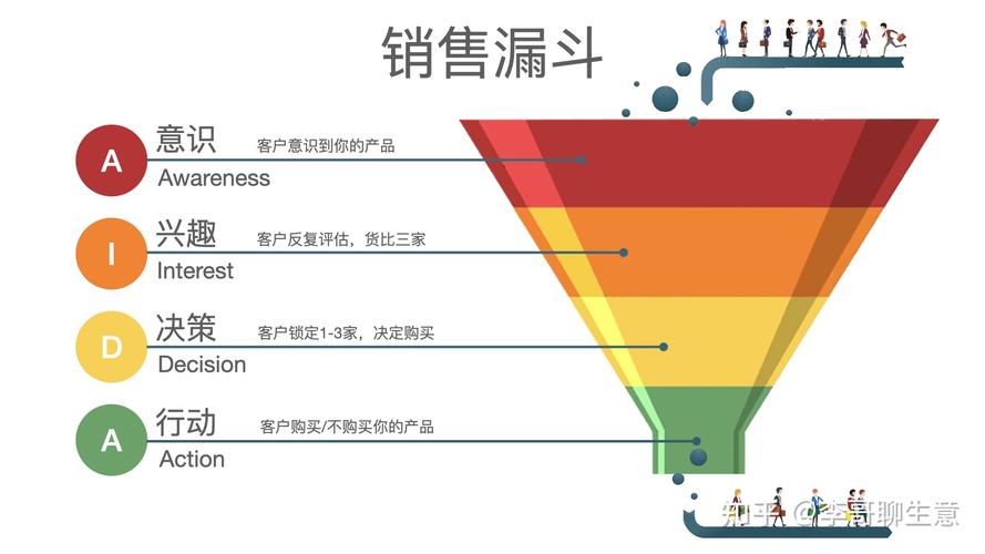 销售的概念是什么