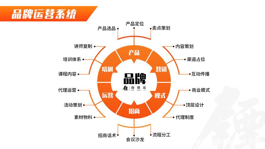 常见的销售方式有几种类型