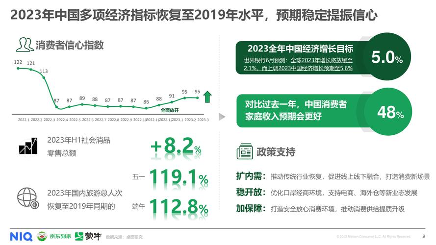 消费者均衡的条件