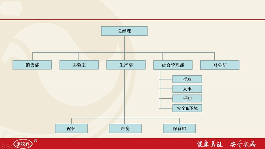 企业规模是什么划分的