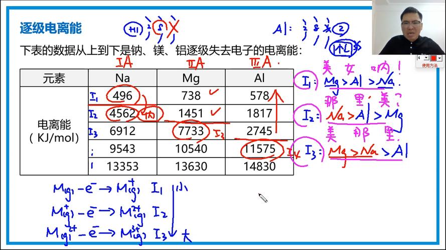 第一电离能的定义是什么