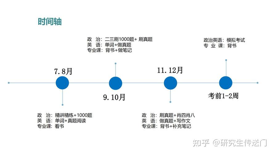 社会必要劳动时间公式