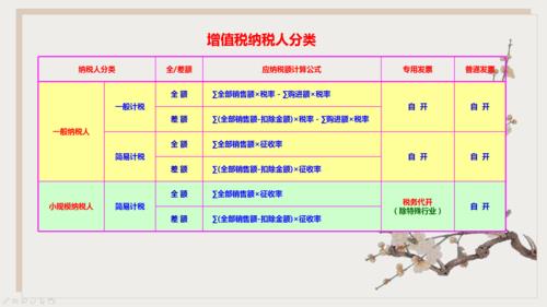 最新的增值税税率是多少