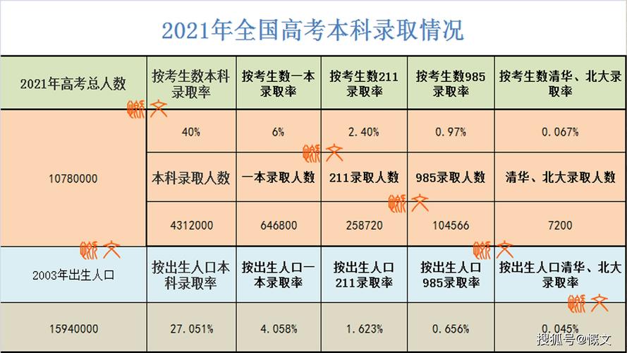 高中上几年