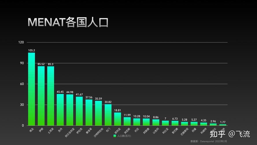 天津市人口数量2022