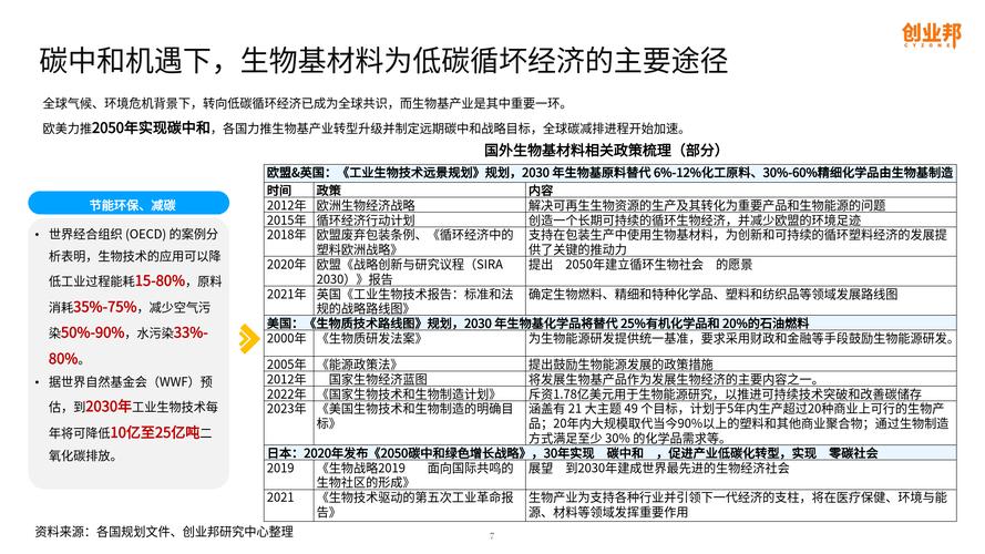 生物质能源有哪些种类