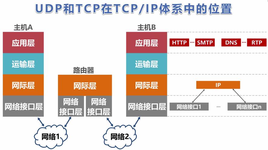 udp和tcp的区别