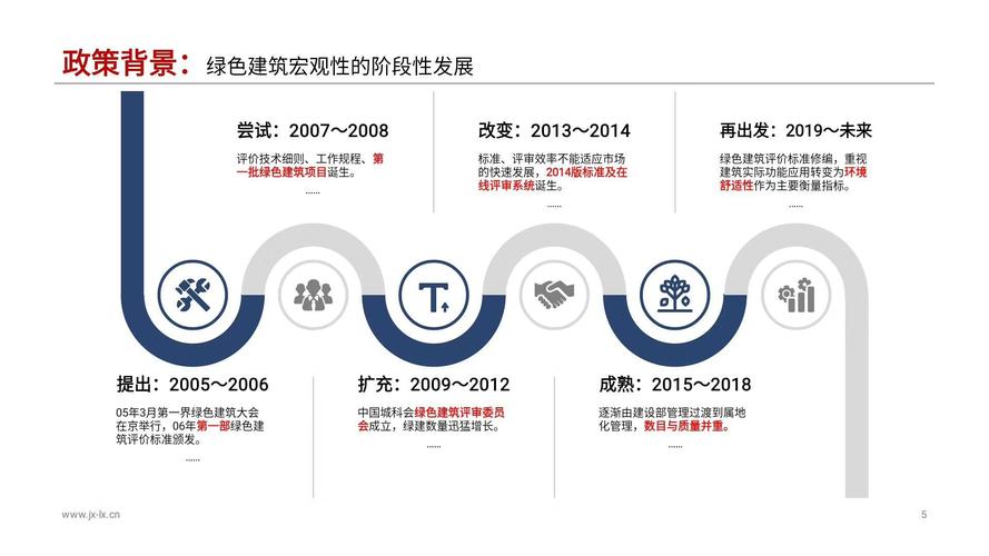 生活分析法是谁研发出来的