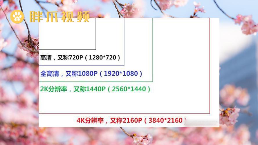 16比9尺寸的长宽是多少像素