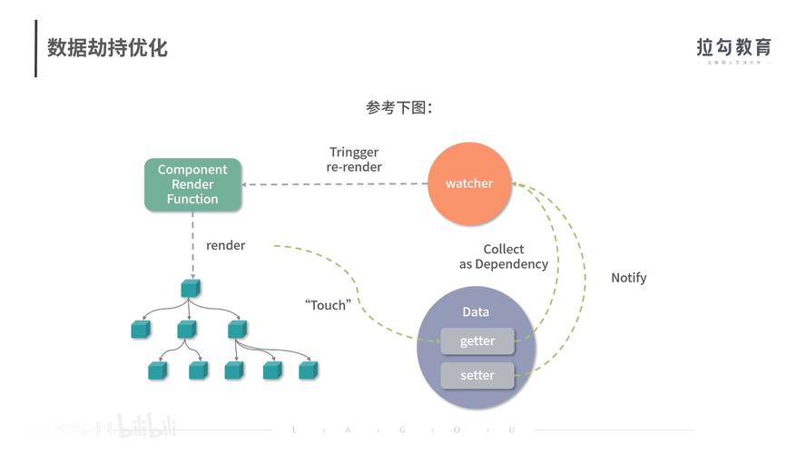 dom的意思是什么啊