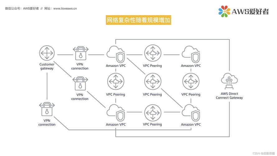 什么叫做对等网络