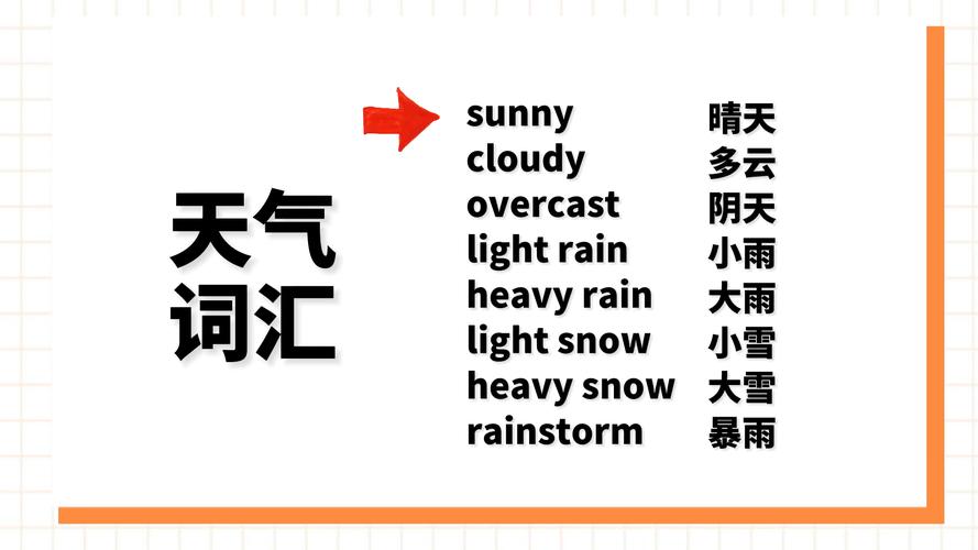 天气英语怎么写