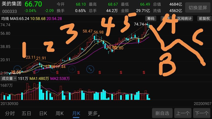 富时a50指数什么意思