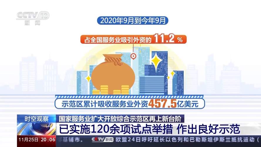 7个现代服务业包括哪些行业