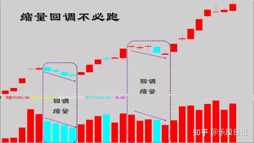 背离是什么意思