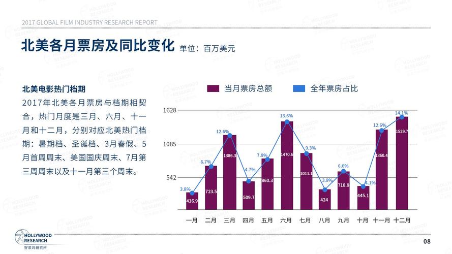 同比下降怎么算