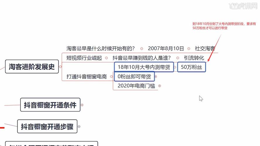 抖音带货是什么意思