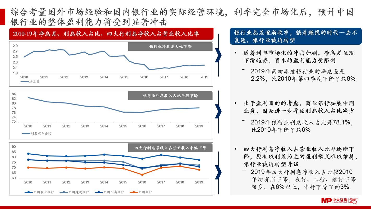 各大银行利率是多少