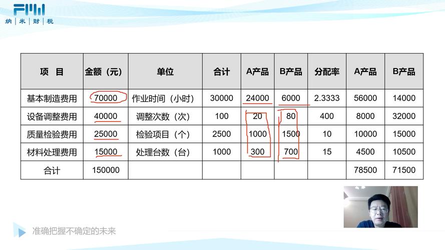 平均成本怎么算