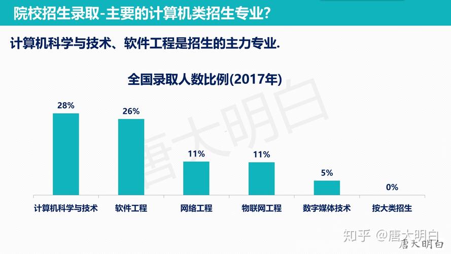 计算机网络技术专业是什么