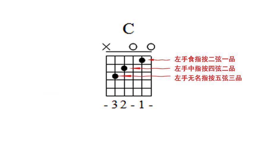 吉他中的am和弦怎么按