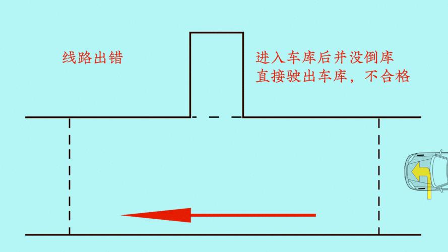 科目二考试先后顺序流程是