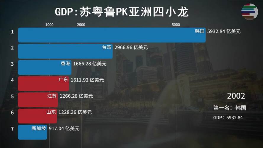 苏南四小龙分别是哪四位