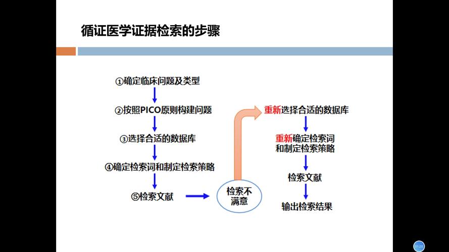 什么叫循证医学