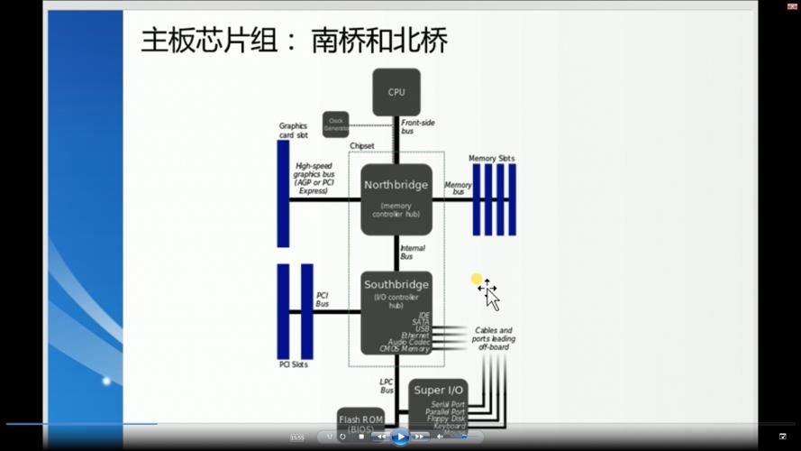 构成cpu的主要部件是什么