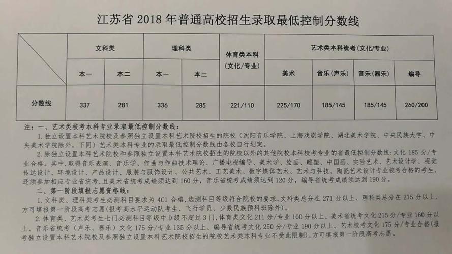 高考报名登记表去哪找