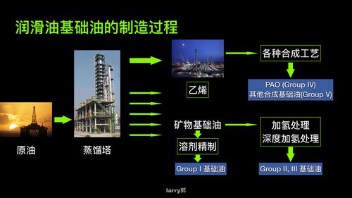 润滑方式分类