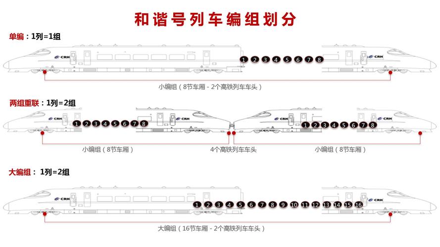 单双号怎么区分