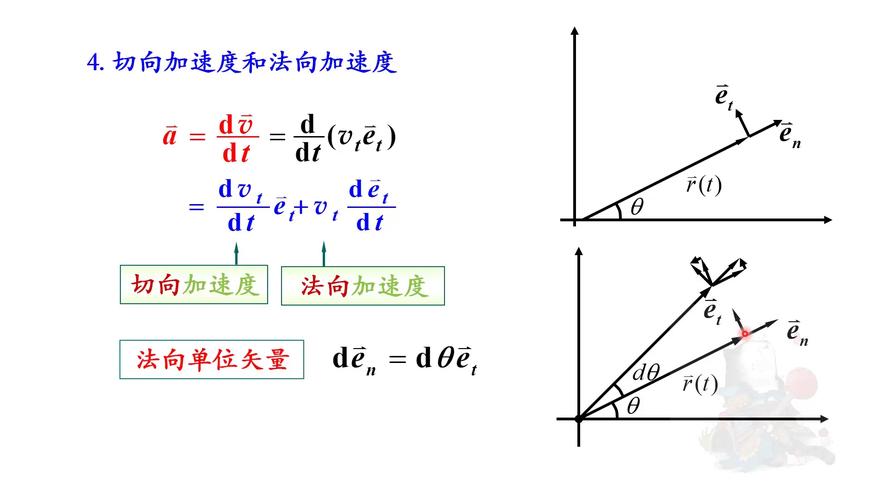 法向加速度怎么求