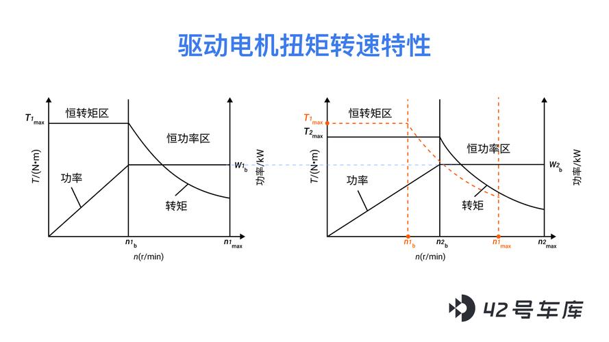 电机转矩是什么意思