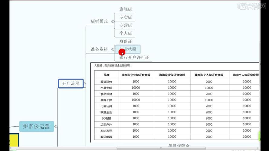 拼多多开店押金多少