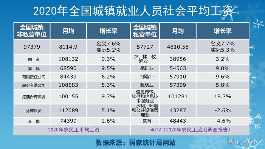 家庭人均年收入多少算小康