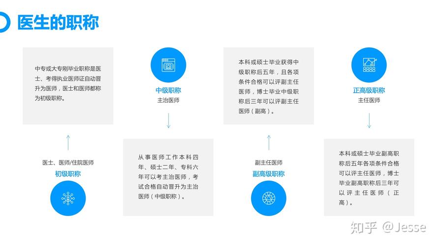 考规培医生需要什么条件