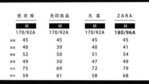 180码的衣服是几个x