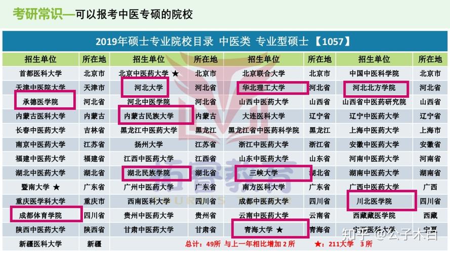 临床医学什么时候考研