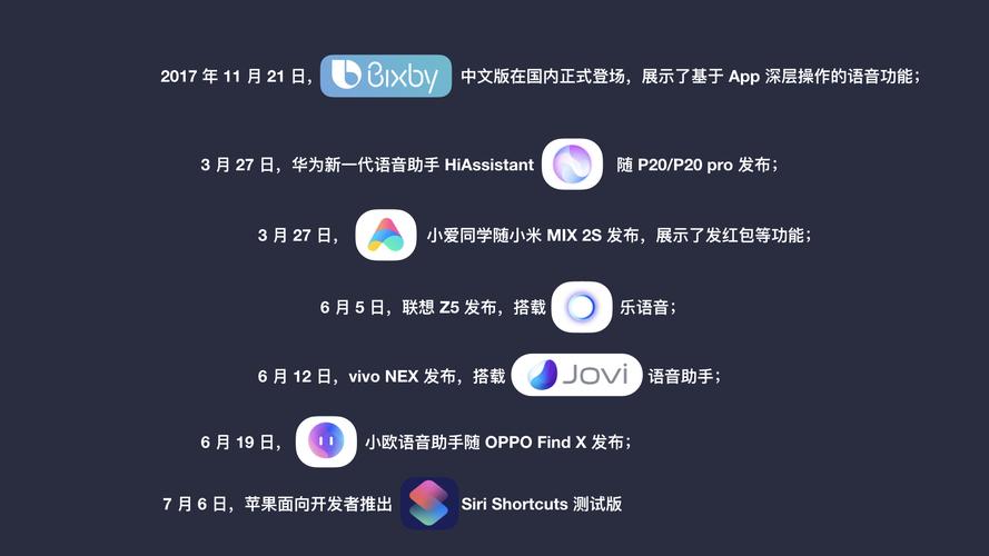 vivo的语音助手叫什么